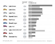 autostatistika11-700.jpg