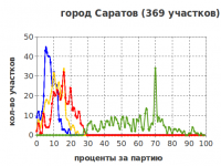 saratov-election.png