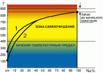 svecha-5-gr1.gif