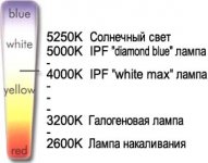 рис градации температуры ламп.jpg