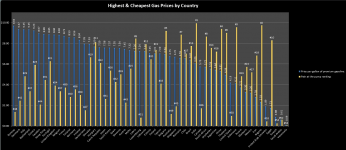 Highest-and-Cheapest-Gas-Prices-by-Country.png