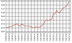 Curs_01_04_2012_to_31_05_2012_id_R01235.png