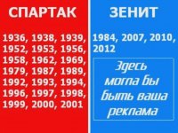 spartak-zenit_statistika.jpg