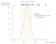 758px-Wow_signal_profile_ru.svg.png