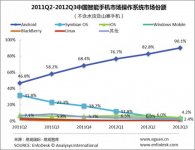 androidmarketsharechina-520x401.jpg