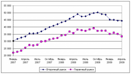 grafik_20090417.png