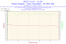 2014-01-18-20h07-Voltage-+3.3V.png