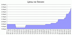 graph_luk_95.gif