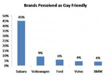 gay-friendly-cars1.jpg