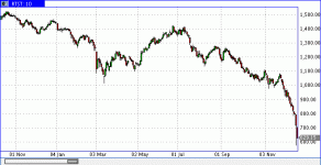 prochart (1).gif