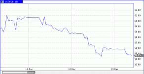 prochart (1).gif