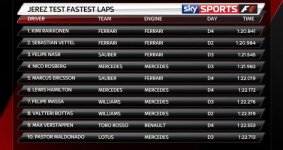 jerez-fastest-times_3260347.jpg