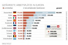 DWO-WI-RU-Sanktionen-js-Arbeitsplaetze-Aufm.jpg