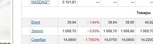 Нефть 08-12-15.jpg