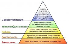 пирамида маслоу.jpg