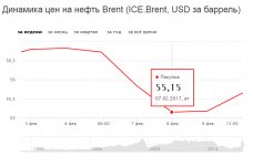 цены на нефть.jpg