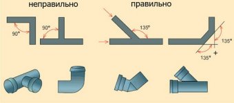 uklon-trojnikov-kanalizacii.jpg