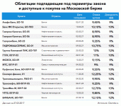 Облигации.gif