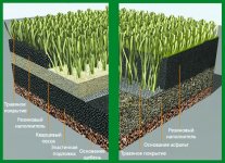 systems-of-turf.jpg