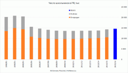 p_705_analytic_16.08.09_russia_number_of_learner.gif