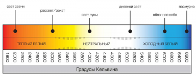 цветовой температуре.png