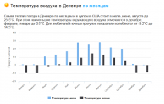 Денвер температура по месяцам.png