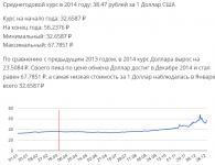 Screenshot_2020-06-17 Курс доллара в 2014 году в России по месяца.png