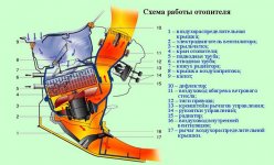 princip-raboty-otopitelya-vaz-2107.jpg