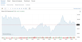 Screenshot 2024-09-30 at 22-03-55 Brent Crude Oil Futures Price Today - Investing.com.png