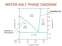 water-salt-phase-diagram-l.jpg