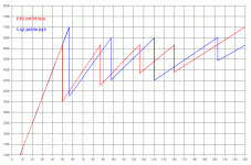 VAZ_vs_FF(b_v).GIF