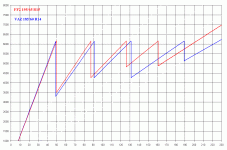 VAZ_vs_FF(sm_v).GIF