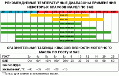 таблица вязкости моторных масел.gif