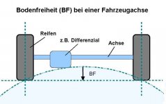 Bodenfreiheit-Achse.jpg